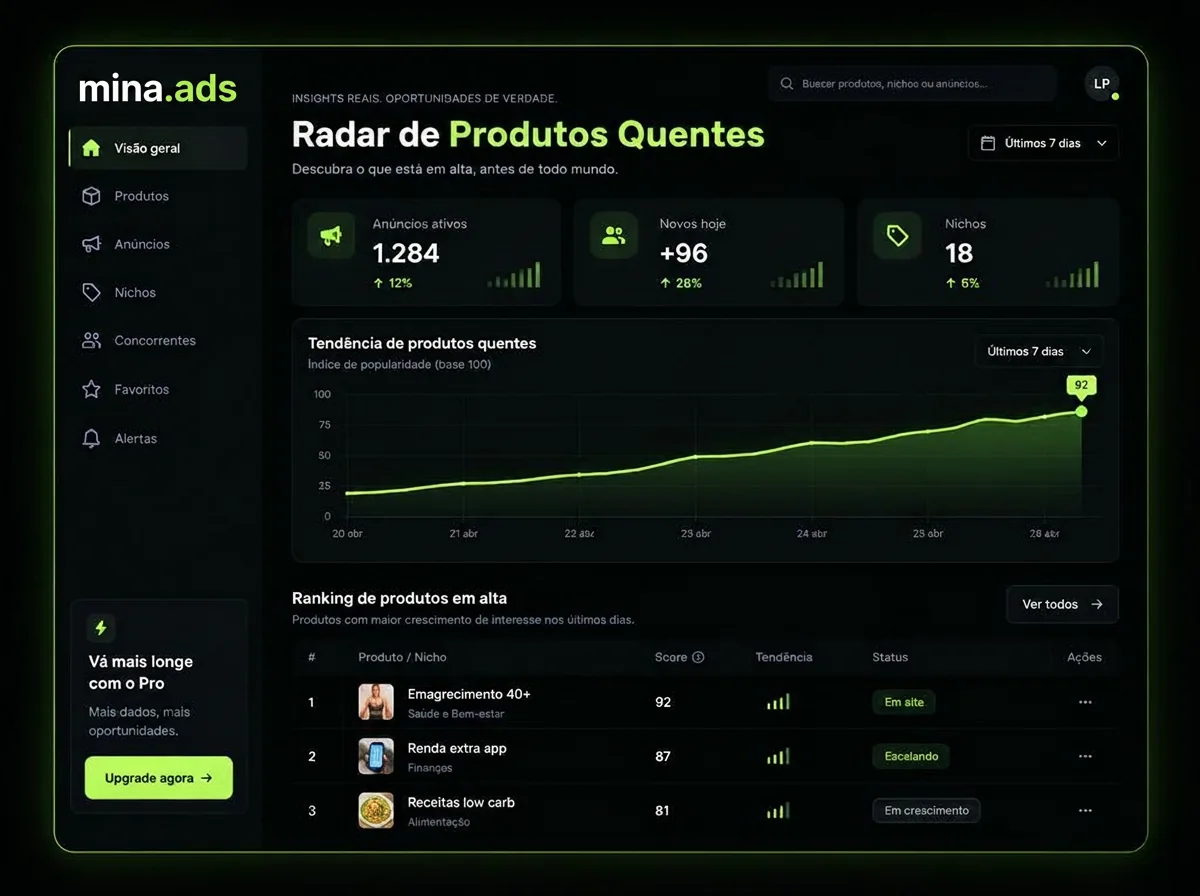 Radar de Produtos Quentes
